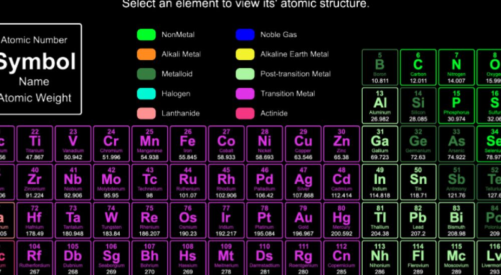 Periodic Table Image